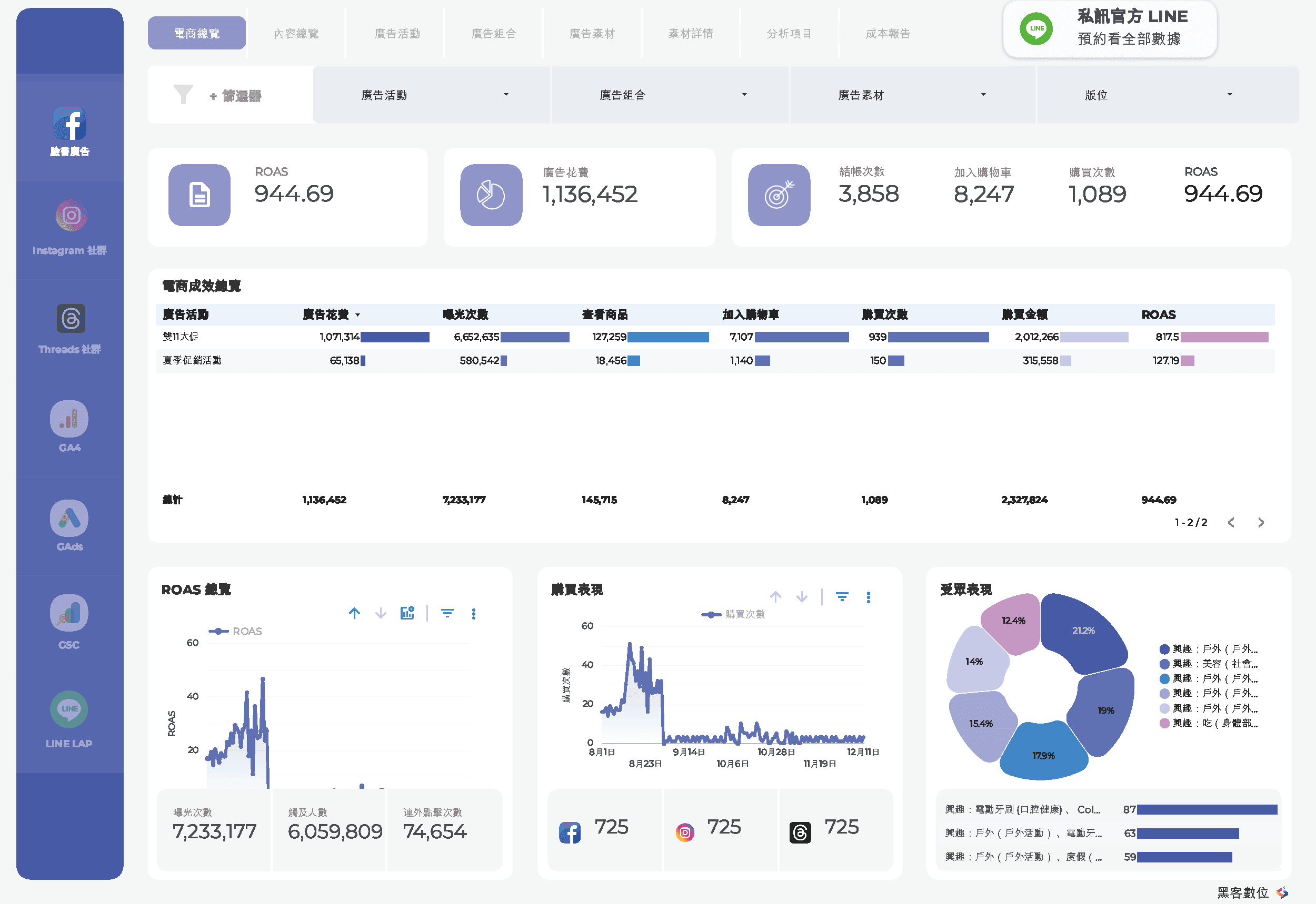 獨家全媒體報表