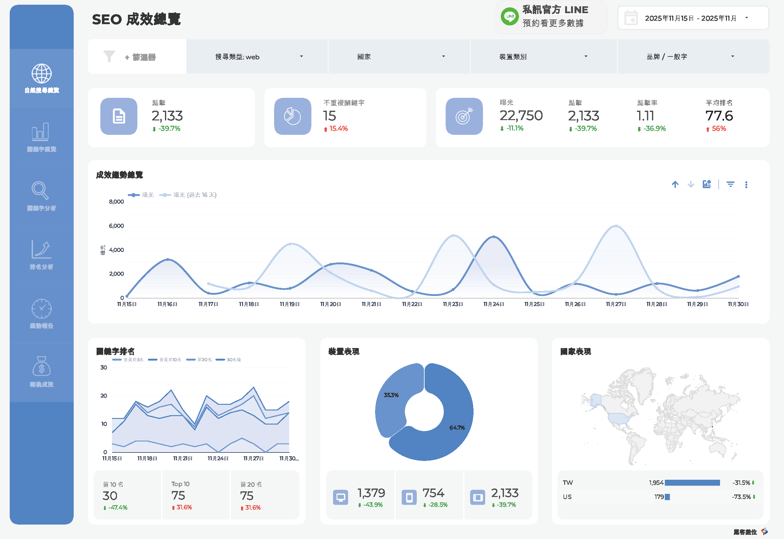 獨家 SEO 轉換報表