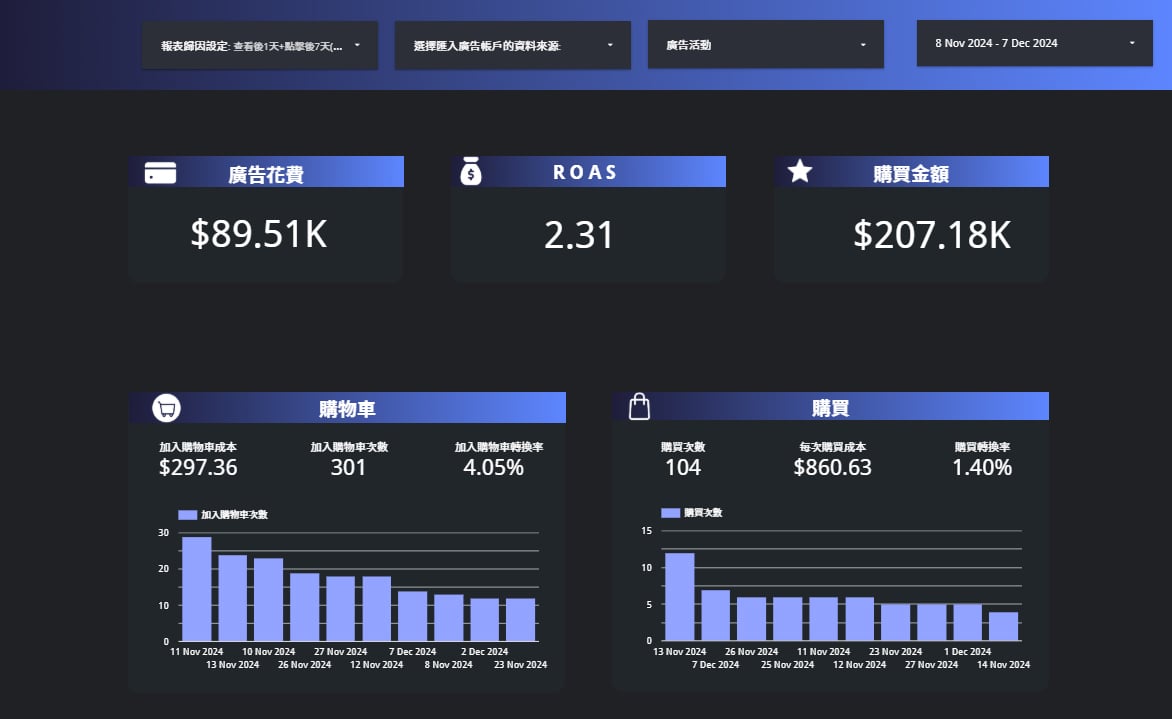 lookerStudio客製化報表