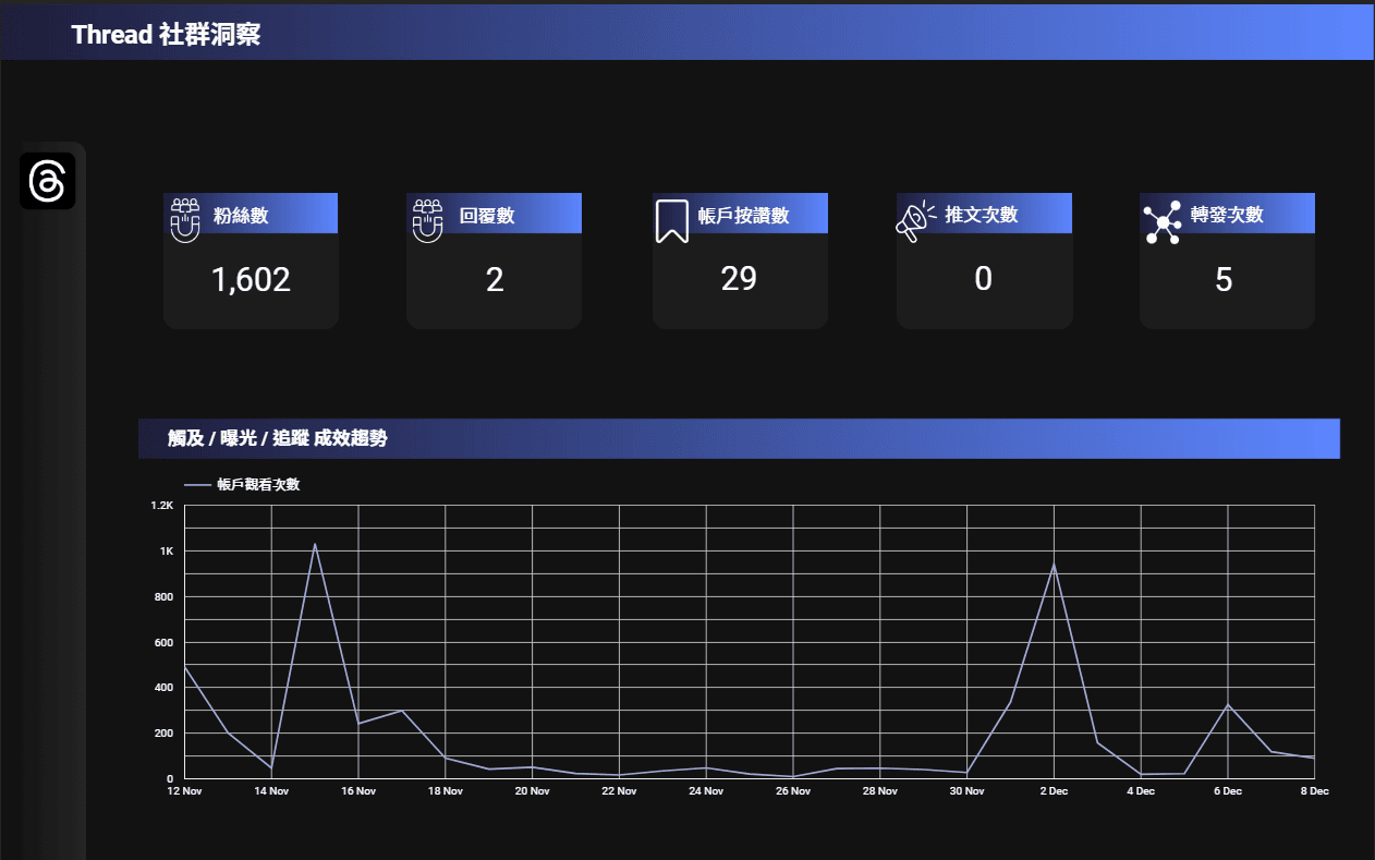 Thread 社群洞察報告